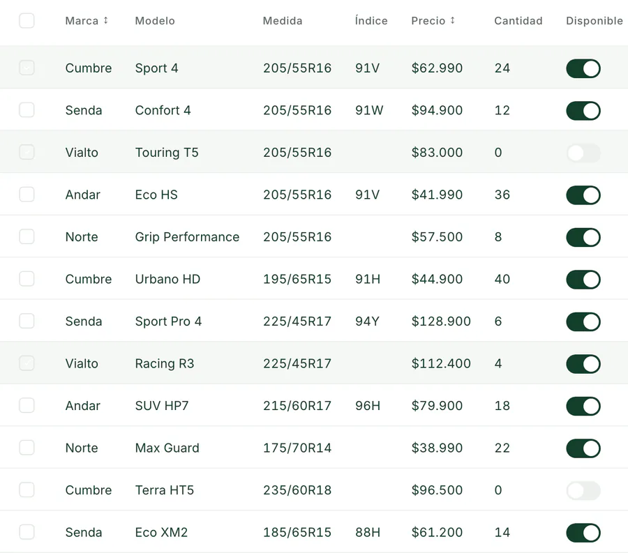 Captura de la pestaña Catálogo de Rodando: una tabla de neumáticos con marca, modelo, medida, índice, precio, cantidad y disponibilidad. Las marcas son ficticias; por ejemplo, Cumbre Sport 4 en 205/55R16 a $62.990.